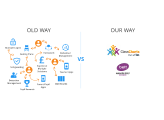 10 Reasons to Look at Digital Classroom Management