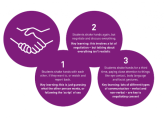 Consent, Consent, Consent – The Central Issue At The Heart Of Great SRE