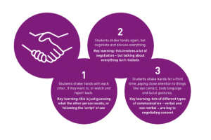 Consent, Consent, Consent – The Central Issue At The Heart Of Great SRE